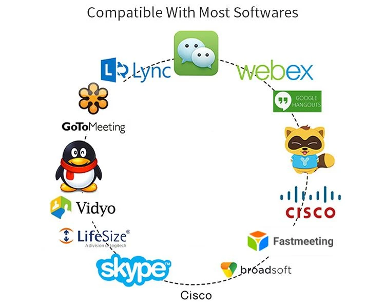  Video Conference Endpoint Equipment